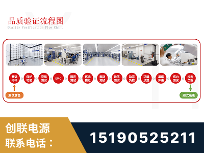 霍尔果斯-全流程品质验证体系完善